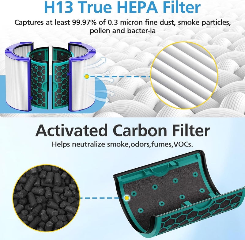 isingo 2 Pack TP04 Replacement Filter for Dyson TP04 HP04 DP04 TP05 DP05 Air Purifier Sealed Two Stage Pure Cool Fan Combi 360° Glass HEPA Filter & Activated Carbon Filter, #969048-01, Purple/Teal - Image 2